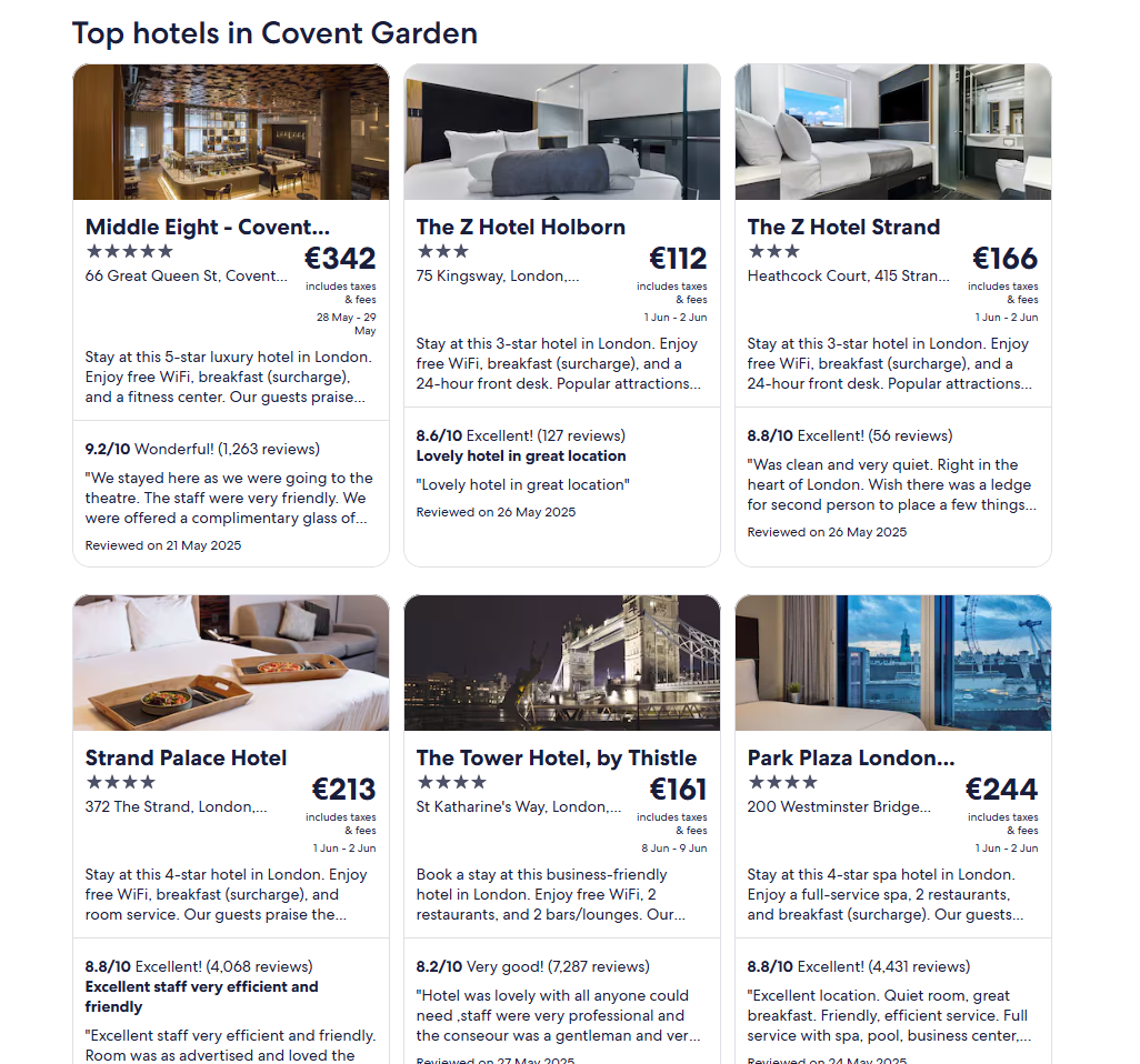 **Property Profiles. Complete**